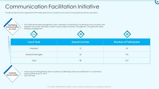 Developing Viable Working Surrounding Ppt PowerPoint Presentation Complete Deck With Slides