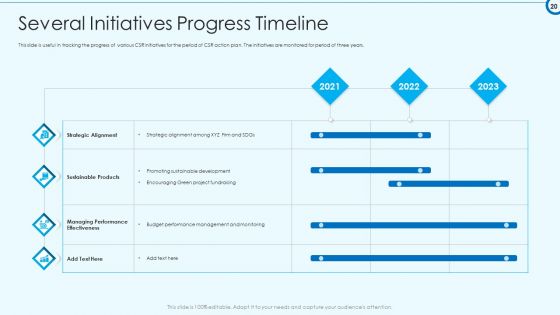 Developing Viable Working Surrounding Ppt PowerPoint Presentation Complete Deck With Slides