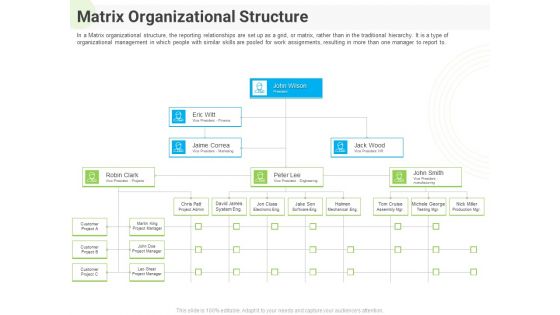 Developing Work Force Management Plan Model Matrix Organizational Structure Guidelines PDF Developing Work Force Management Plan Model Matrix Organizational Structure Guidelines PDF