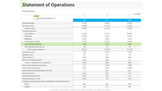 Developing Work Force Management Plan Model Statement Of Operations Formats PDF