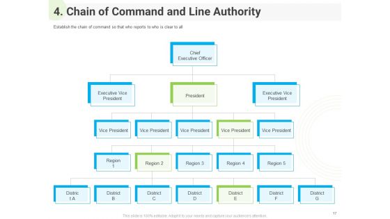 Developing Work Force Management Strategy And Company Design Framework Ppt PowerPoint Presentation Complete Deck With Slides
