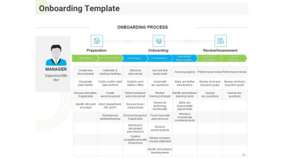 Developing Work Force Management Strategy And Company Design Framework Ppt PowerPoint Presentation Complete Deck With Slides