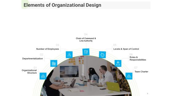 Developing Work Force Management Strategy And Company Design Framework Ppt PowerPoint Presentation Complete Deck With Slides