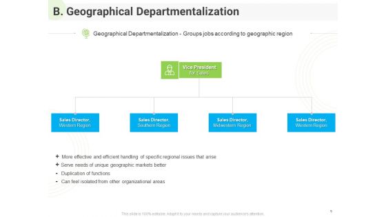 Developing Work Force Management Strategy And Company Design Framework Ppt PowerPoint Presentation Complete Deck With Slides