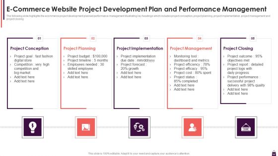 Development And Administration Of E Commerce Venture Ppt PowerPoint Presentation Complete With Slides