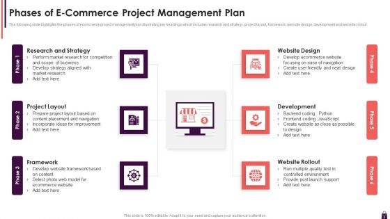 Development And Administration Of E Commerce Venture Ppt PowerPoint Presentation Complete With Slides