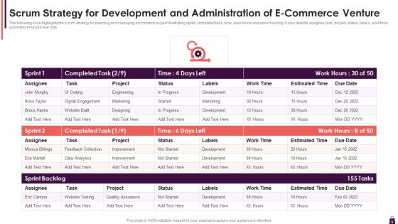 Development And Administration Of E Commerce Venture Ppt PowerPoint Presentation Complete With Slides