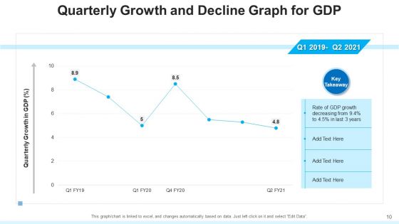 Development And Decline Maturity Quarterly Ppt PowerPoint Presentation Complete Deck With Slides