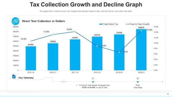 Development And Decline Maturity Quarterly Ppt PowerPoint Presentation Complete Deck With Slides