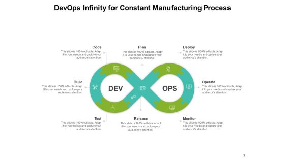 Development And IT Operations Continuity Process Plan Ppt PowerPoint Presentation Complete Deck