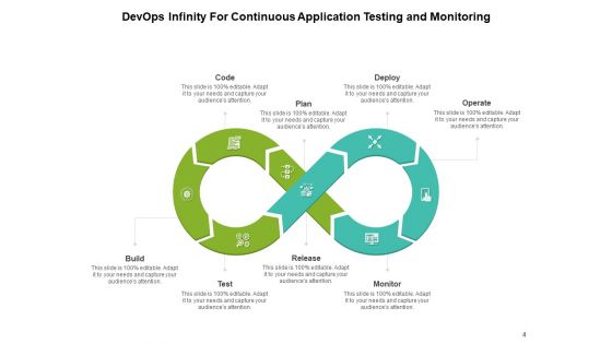 Development And IT Operations Continuity Process Plan Ppt PowerPoint Presentation Complete Deck