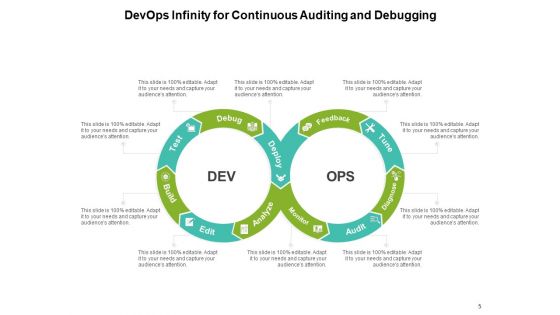 Development And IT Operations Continuity Process Plan Ppt PowerPoint Presentation Complete Deck