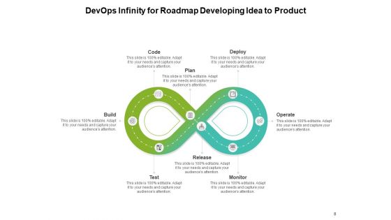 Development And IT Operations Continuity Process Plan Ppt PowerPoint Presentation Complete Deck