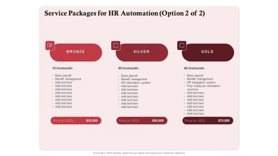 Development And Implementation Of HR Automated System Ppt PowerPoint Presentation Complete Deck With Slides