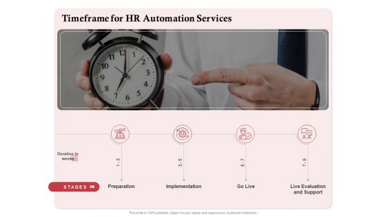 Development And Implementation Timeframe For HR Automation Services Ppt Gallery Vector PDF