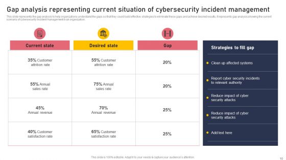 Development And Integration Of Cyber Security Incident Administration Ppt PowerPoint Presentation Complete Deck