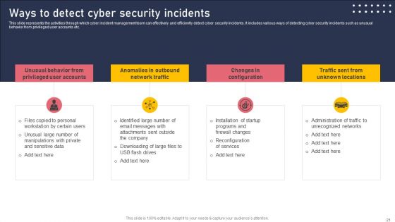 Development And Integration Of Cyber Security Incident Administration Ppt PowerPoint Presentation Complete Deck