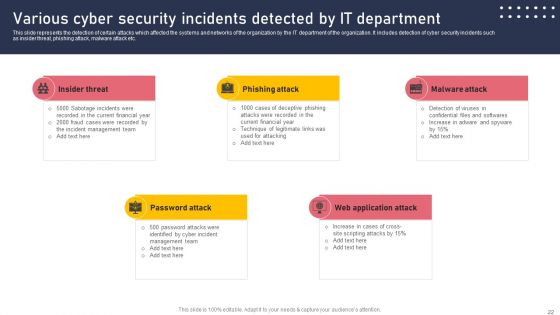 Development And Integration Of Cyber Security Incident Administration Ppt PowerPoint Presentation Complete Deck