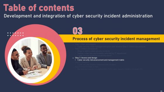Development And Integration Of Cyber Security Incident Administration Ppt PowerPoint Presentation Complete Deck
