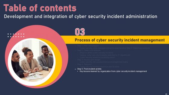 Development And Integration Of Cyber Security Incident Administration Ppt PowerPoint Presentation Complete Deck