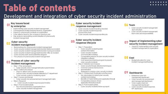 Development And Integration Of Cyber Security Incident Administration Ppt PowerPoint Presentation Complete Deck