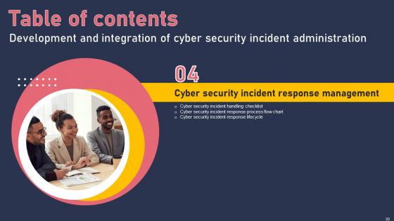 Development And Integration Of Cyber Security Incident Administration Ppt PowerPoint Presentation Complete Deck