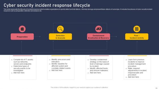 Development And Integration Of Cyber Security Incident Administration Ppt PowerPoint Presentation Complete Deck