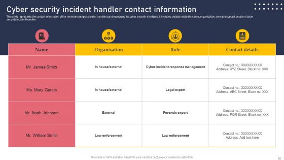 Development And Integration Of Cyber Security Incident Administration Ppt PowerPoint Presentation Complete Deck