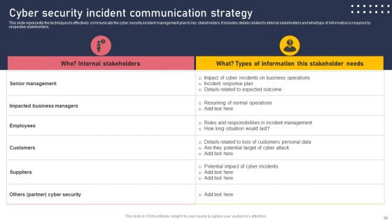 Development And Integration Of Cyber Security Incident Administration Ppt PowerPoint Presentation Complete Deck