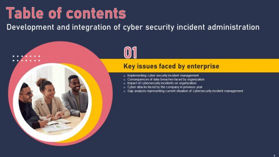 Development And Integration Of Cyber Security Incident Administration Ppt PowerPoint Presentation Complete Deck