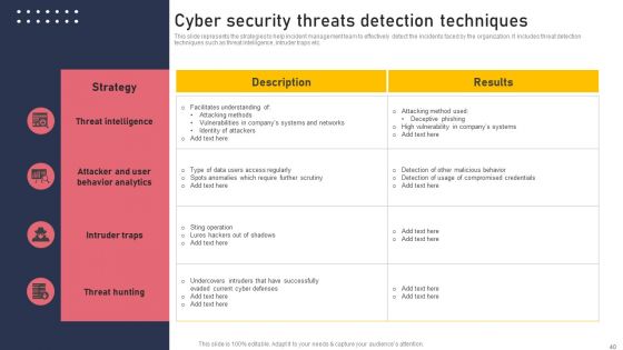 Development And Integration Of Cyber Security Incident Administration Ppt PowerPoint Presentation Complete Deck