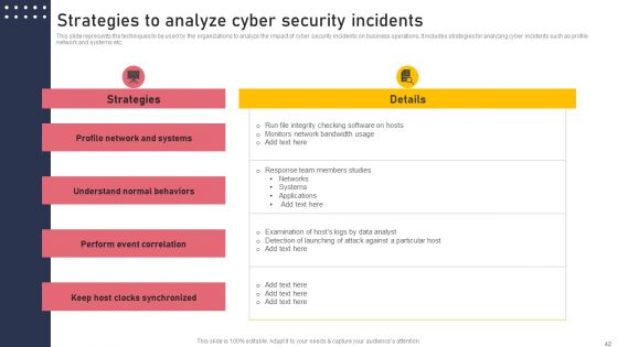 Development And Integration Of Cyber Security Incident Administration Ppt PowerPoint Presentation Complete Deck