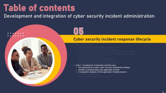 Development And Integration Of Cyber Security Incident Administration Ppt PowerPoint Presentation Complete Deck