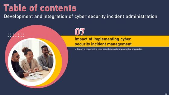 Development And Integration Of Cyber Security Incident Administration Ppt PowerPoint Presentation Complete Deck