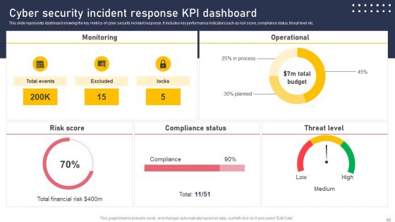 Development And Integration Of Cyber Security Incident Administration Ppt PowerPoint Presentation Complete Deck