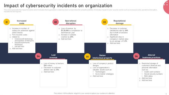 Development And Integration Of Cyber Security Incident Administration Ppt PowerPoint Presentation Complete Deck
