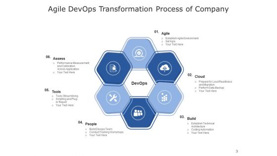 Development And Operations Cloud Operations Ppt PowerPoint Presentation Complete Deck