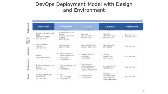 Development And Operations Cloud Operations Ppt PowerPoint Presentation Complete Deck