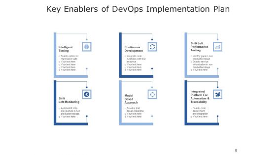 Development And Operations Cloud Operations Ppt PowerPoint Presentation Complete Deck