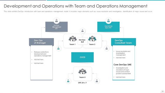 Development And Operations Introduction Deploy System Ppt PowerPoint Presentation Complete Deck With Slides