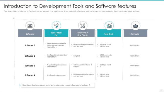 Development And Operations Introduction Deploy System Ppt PowerPoint Presentation Complete Deck With Slides