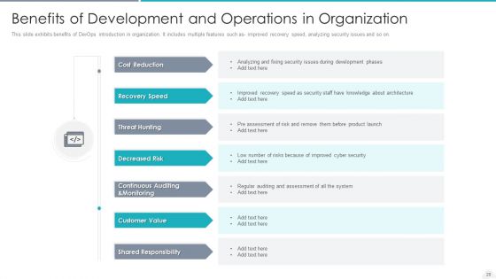 Development And Operations Introduction Deploy System Ppt PowerPoint Presentation Complete Deck With Slides