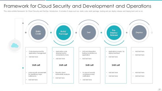 Development And Operations Introduction Deploy System Ppt PowerPoint Presentation Complete Deck With Slides