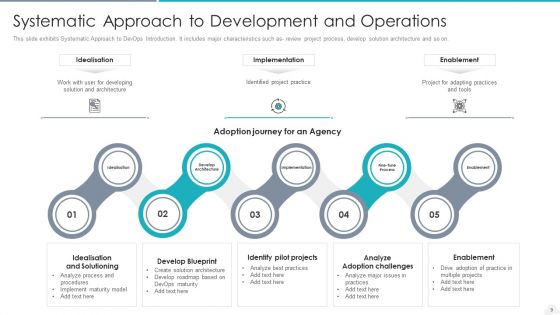 Development And Operations Introduction Deploy System Ppt PowerPoint Presentation Complete Deck With Slides