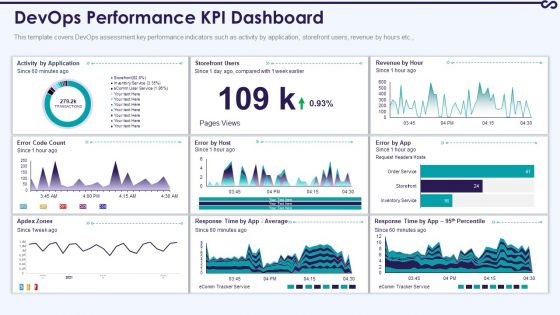 Development And Operations KPI Dashboard IT Devops Performance KPI Dashboard Icons PDF