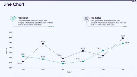 Development And Operations KPI Dashboard IT Ppt PowerPoint Presentation Complete With Slides