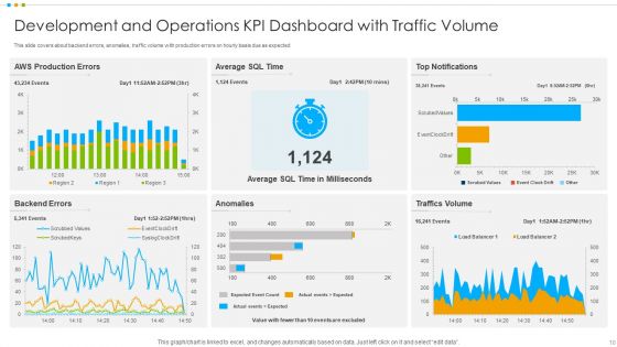 Development And Operations KPI Dashboard Ppt PowerPoint Presentation Complete Deck With Slides