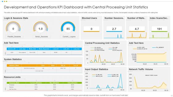 Development And Operations KPI Dashboard Ppt PowerPoint Presentation Complete Deck With Slides