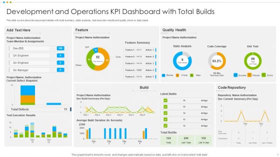 Development And Operations KPI Dashboard Ppt PowerPoint Presentation Complete Deck With Slides