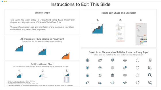 Development And Operations KPI Dashboard With Traffic Volume Professional PDF